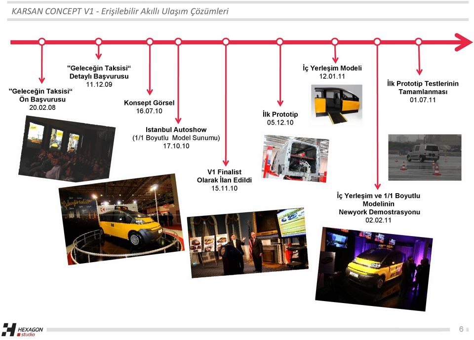 10 Istanbul Autoshow (1/1 Boyutlu Model Sunumu) 17.10.10 İlk Prototip 05.12.10 10 İç Yerleşim Modeli 12.01.