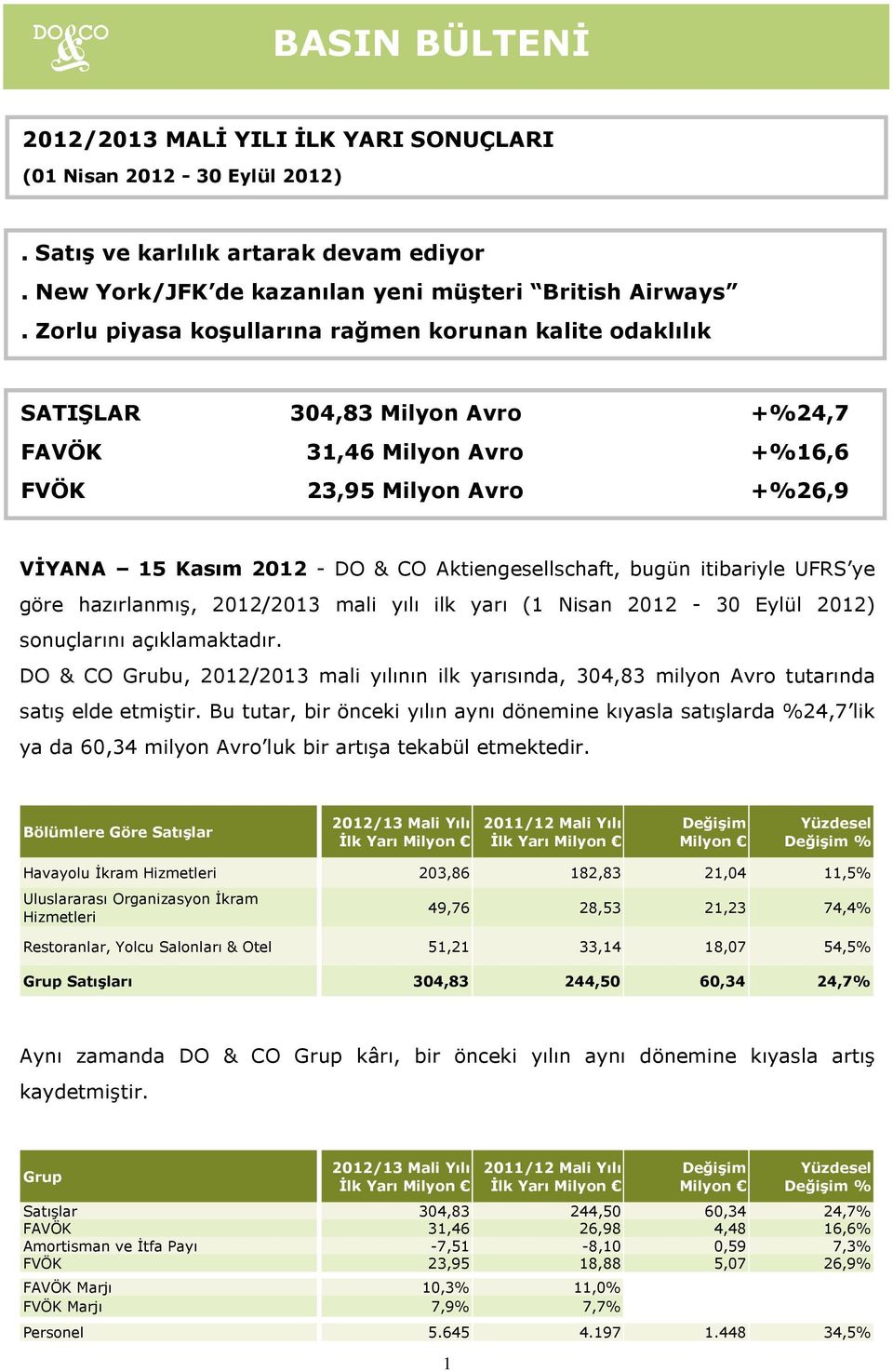 Aktiengesellschaft, bugün itibariyle UFRS ye göre hazırlanmış, 2012/2013 mali yılı ilk yarı (1 Nisan 2012-30 Eylül 2012) sonuçlarını açıklamaktadır.