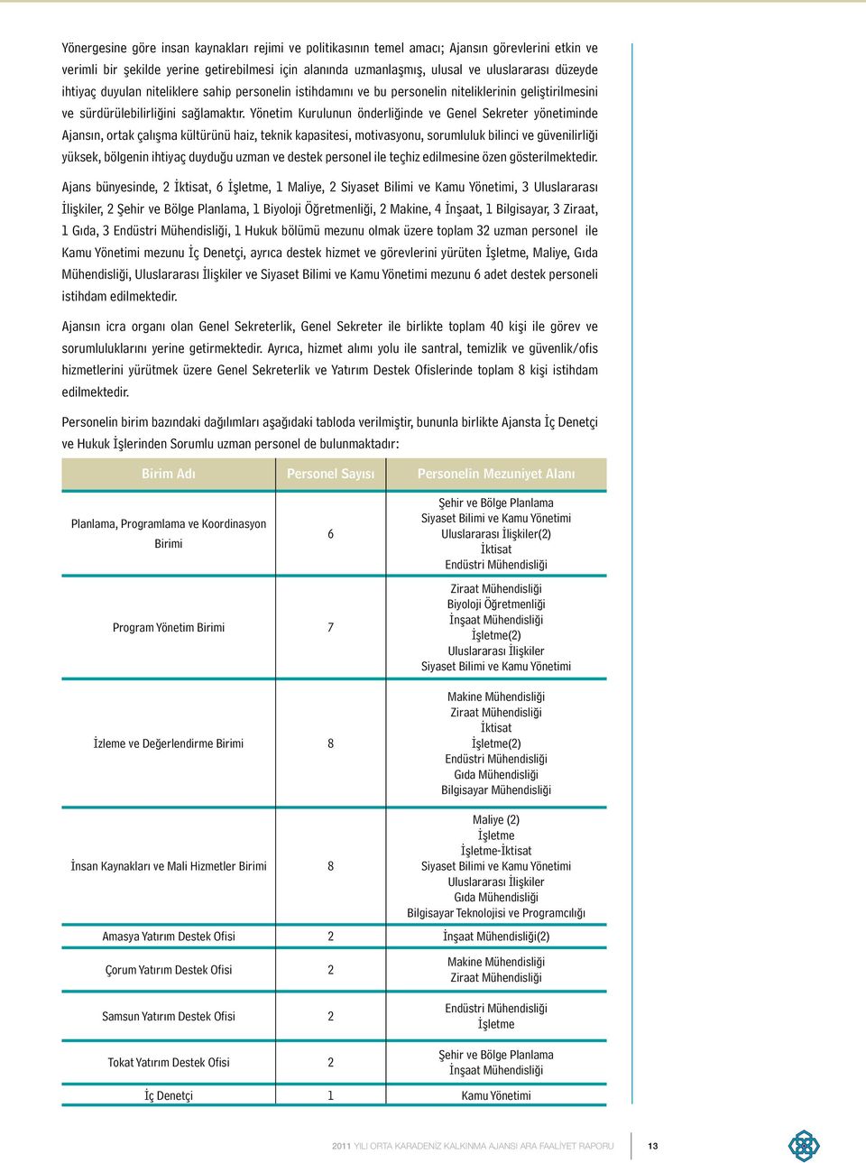 Yönetim Kurulunun önderliğinde ve Genel Sekreter yönetiminde Ajansın, ortak çalışma kültürünü haiz, teknik kapasitesi, motivasyonu, sorumluluk bilinci ve güvenilirliği yüksek, bölgenin ihtiyaç