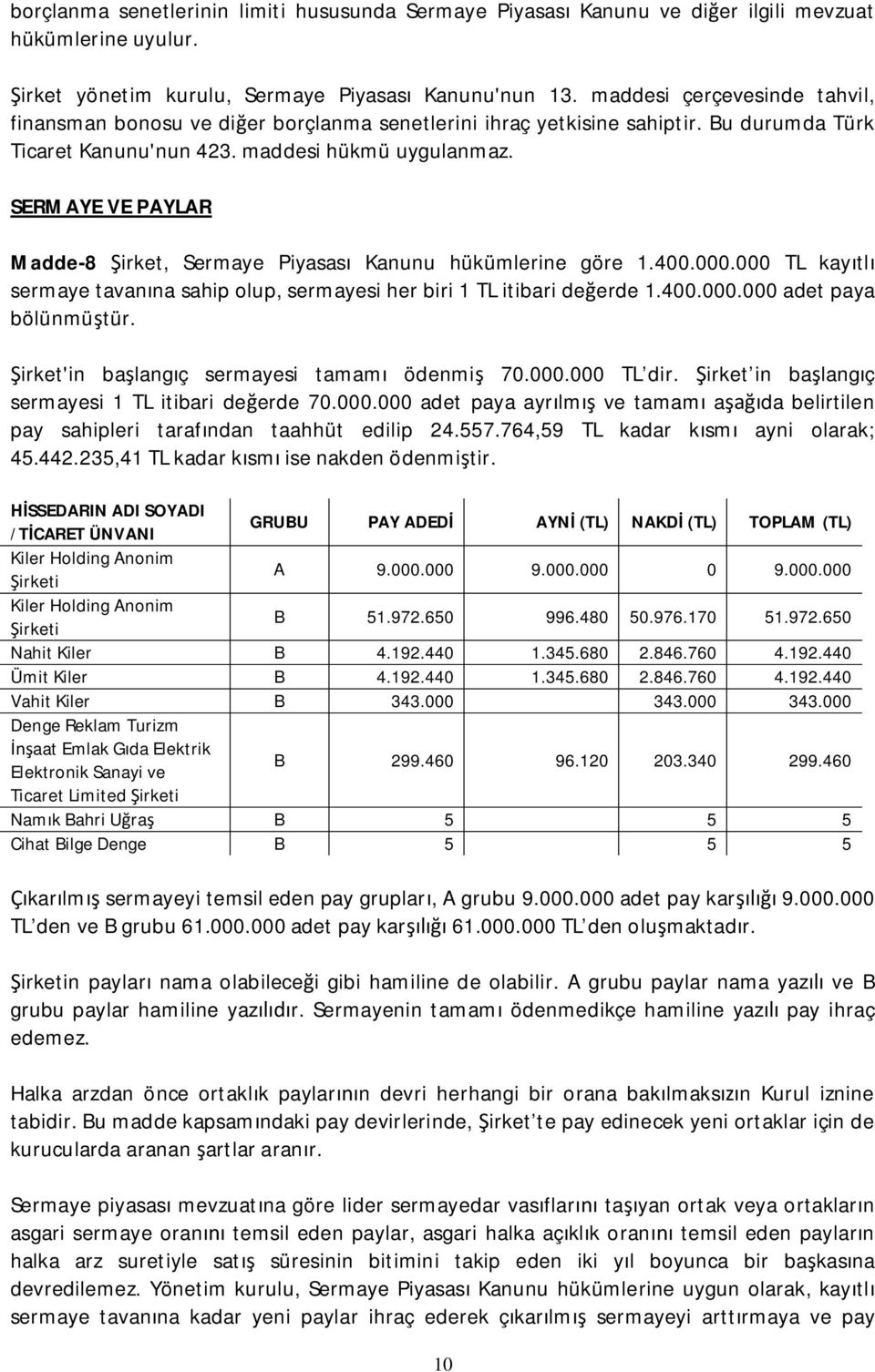 SERMAYE VE PAYLAR Madde-8 irket, Sermaye Piyasas Kanunu hükümlerine göre 1.400.000.000 TL kaytl sermaye tavanna sahip olup, sermayesi her biri 1 TL itibari deerde 1.400.000.000 adet paya bölünmütür.