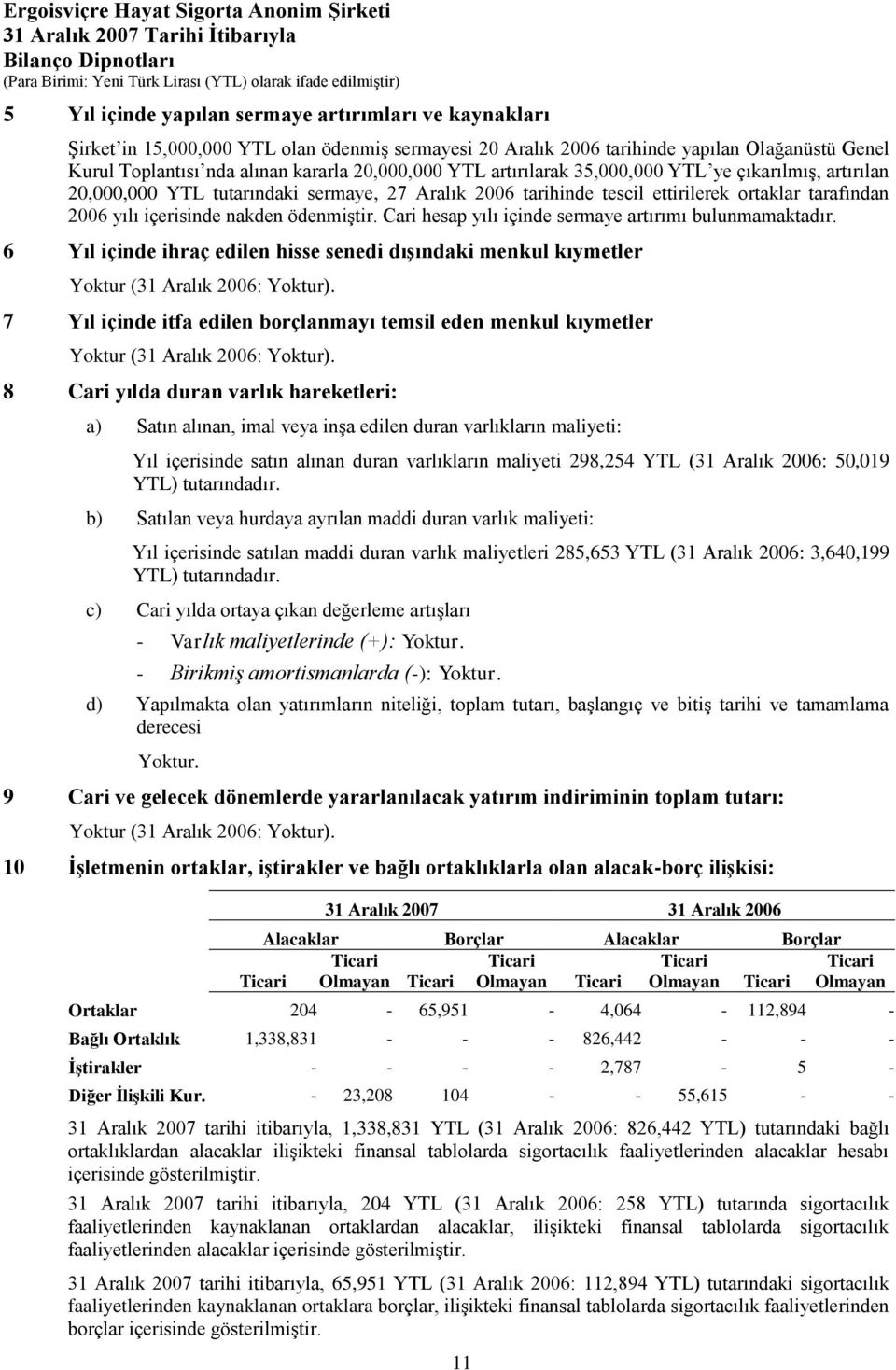 Cari hesap yılı içinde sermaye artırımı bulunmamaktadır.