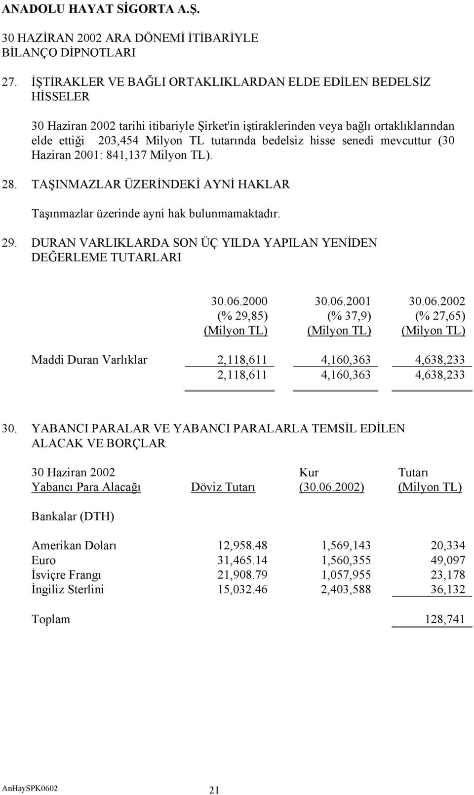 DURAN VARLIKLARDA SON ÜÇ YILDA YAPILAN YENİDEN DEĞERLEME TUTARLARI 30.06.