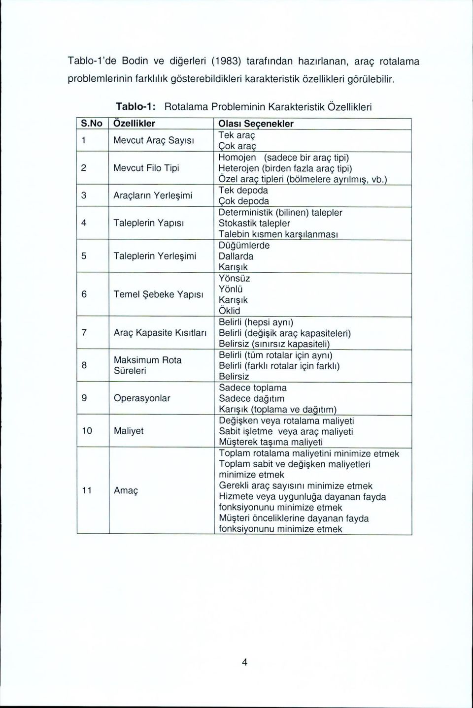 N Ozellikler Olasi Se^enekler 1 Mevut Arag Sayisi Tek arag Ck arag 2 Mevut File Tipi Hmjen (sadee bir arag tipi) Heterjen (birden fazia arag tipi) Ozel arag tipleri (blmelere ayrilmi^, vb.