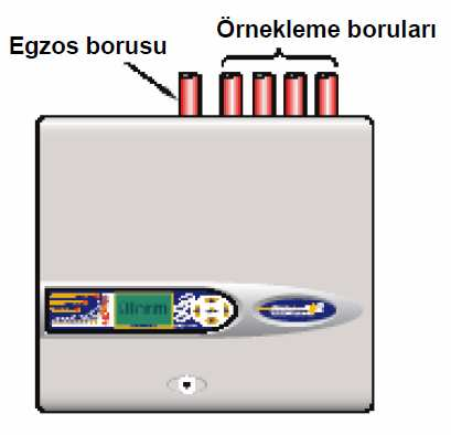 2.1.3. AKTİF HAVA ÖRNEKLEME YÖNTEMİ İLE DUMAN ALGILAMASI Aktif hava örnekleme yöntemi ile duman algılaması yapan cihazların özellikleri ve performans ölçütleri TS EN 5420 standardında belirtilmiştir.