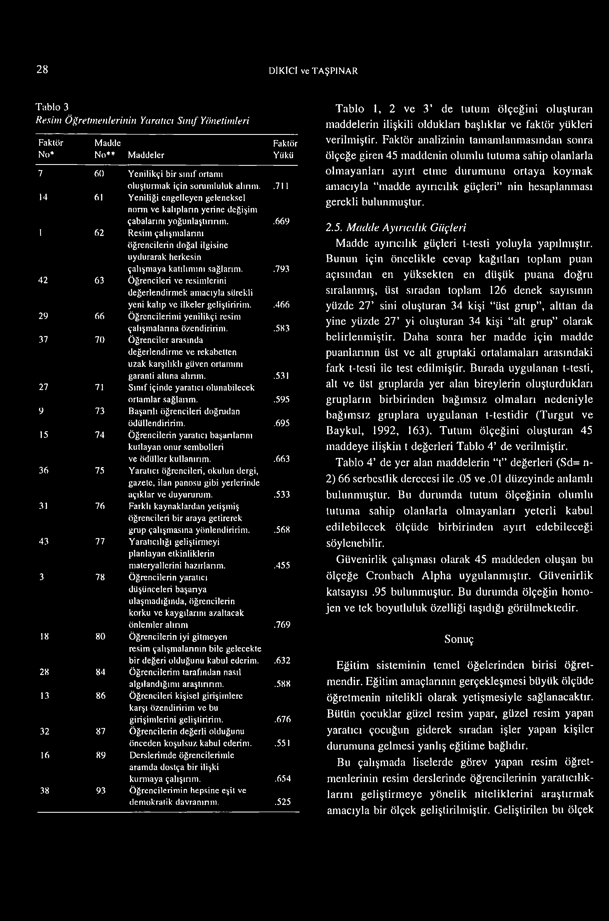 28 DİKİCİ vc TAŞPINAR Tablo 3 Resim Öğretmenlerinin Yaratıcı Sınıf Yönelimleri Faktör No* Madılc No** Maddeler Faktör Yükü 7 60 Yenilikçi bir sınıf ortamı oluşturmak için sorumluluk alının.