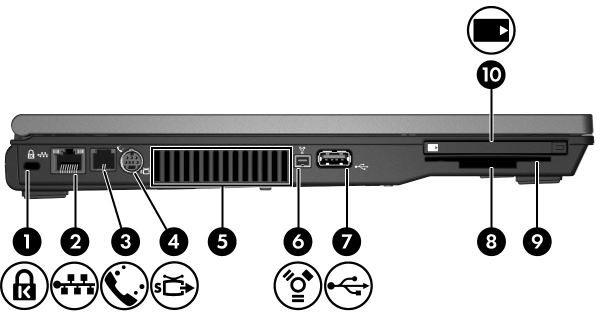 Sol taraf bileşenleri 1 Güvenlik kablosu yuvasõ İsteğe bağlõ güvenlik kablosunu dizüstü bilgisayara bağlar. Ä 2 RJ-45 (ağ) jakõ Ağ kablosunu bağlar.