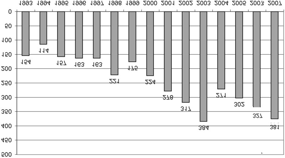 72 9.24. XXIII. Dö Ç Rp v M Rp TARİH AÇIKLAMA ADEDİ TUTARI 22.03.2006 BİLGİSAYAR (İNTEL P4) 3 2.912.22 22.03.2006 BİLGİSAYAR (İNTEL CELENA) 4 3.882.96 22.03.2006 YAZICI (1020) 2 522.34 11.04.