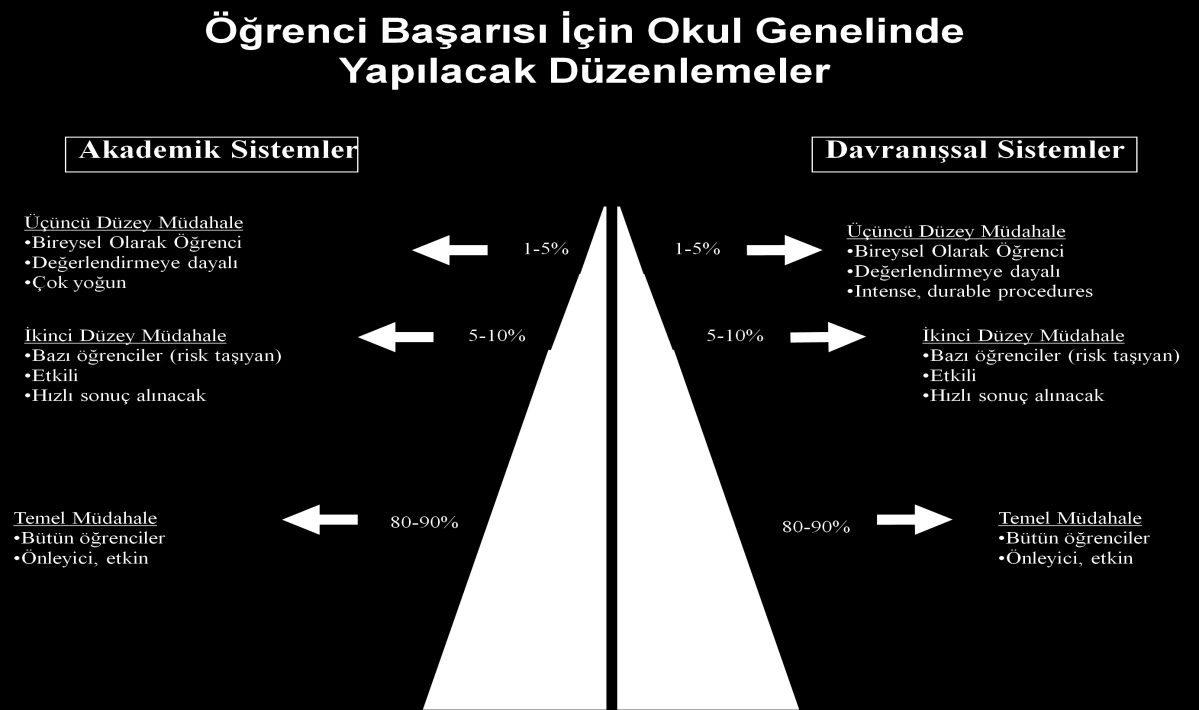 Konuya ilişkin uygulamaların bilgi vermekten çok davranışsal/duygusal konulara odaklanması tercih edilmelidir.