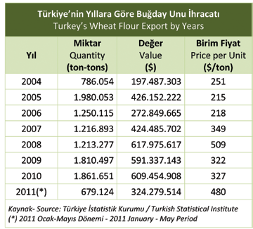 şılık bu kapasitenin yalnızca % 40 lık kısmı faal olarak kullanılmaktadır.