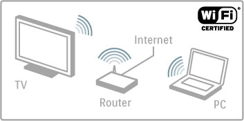 Bir cihaz Ana menüye eklendi!i zaman programını izlemek için seçebilirsiniz. Cihazda EasyLink yoksa veya HDMI ba!lantısını kullanmıyorsanız, Cihazlarınızı ekleyin ö!esini kullanarak ba!