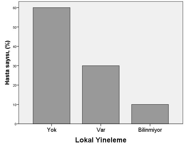 YAYGIN EVRE KÜÇÜK HÜCRELİ AKCİĞER KANSERİNDE KONSOLİDATİF Merkezimizde tedavi alan yaygın evre KHAK olgular incelendiğinde sadece %7.5 u TRT yi konsolidasyon amaçlı almıştır.