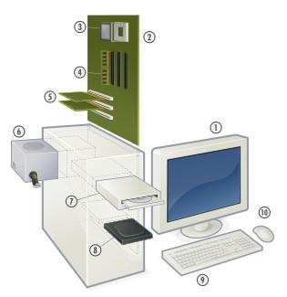 PROGRAMLAMANIN TEMELLERİ 1. BİLGİSAYAR NEDİR?