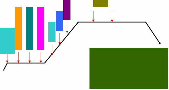 1.3.2.2.1. Dispers/Reaktif Boyarmaddelerle Carrier Yöntemine Göre Boyanması Carrier yöntemine göre dispers boyarmadde ile boyama reçetesi: Reçete: