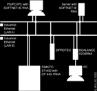 SIMATIC NET Haberleşme Sistemleri Malzeme Cinsi SCALANCE X Endüstriyel Ethernet / PROFINET Switchleri Konfigurasyon ve seçim http://www.siemens.