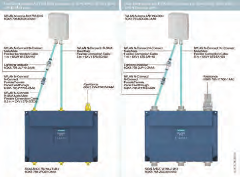 SIMATIC NET