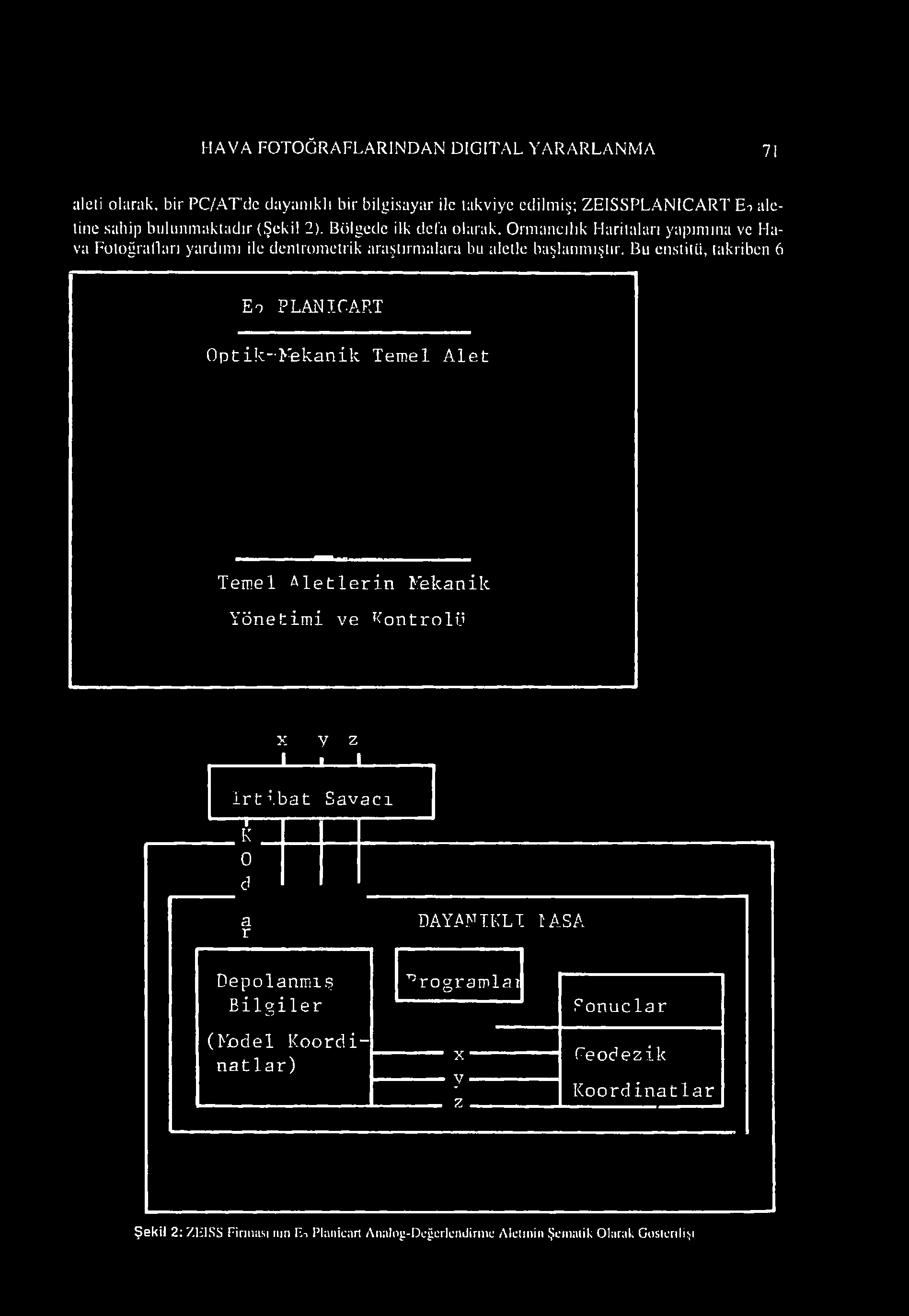 HAVA FOTOĞRAFLARINDAN DIGITAL YARARLANMA 71 aleli olarak, bir PC/AT'de dayanıklı bir bilgisayar ile takviye edilmiş; ZEISSPLANICART Et aletine sahip bulunmaktadır (Şekil 2). Bölgede ilk defa olarak.