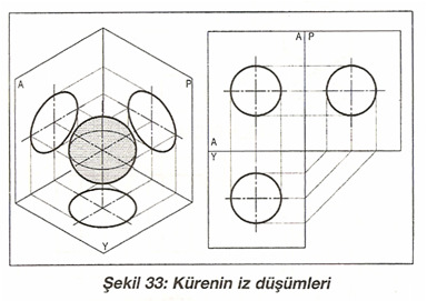 Geometrik Cisimlerin İz Düşümleri Genel Bilgi Düzlemsel veya dönel yüzeylerin bir araya gelmesiyle bir hacme sahip geometrik şekillere cisim denir.