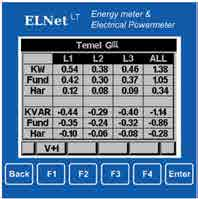 ENDÜSTRİ OTOMASYON ÜRÜNLER -3xkVAr ve kvar toplam reaktif güç ölçümü -3xkVA ve kva toplam görünür güç ölçümü -kwh, kvarh, kvah olarak enerji ölçümü -4 tarifeli enerji ölçümü -6 aylık ay boyunca