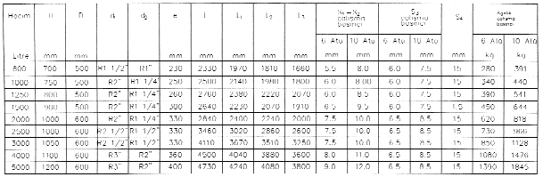 fiekil 3.9/ TEK C DARLI BOYLER (Serpantin eklenecek) 2- Ani ak fll sistemlere (eflanjör tipi) göre ilk yat r m daha pahal d r.