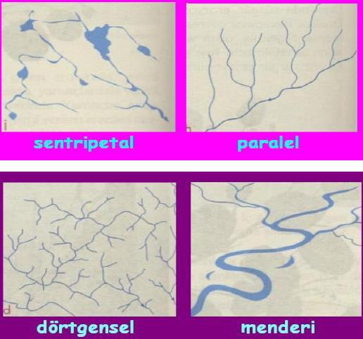 TANIMLAR Akarsu Ağı (Drenaj): Akarsuyun kolları ile beraber oluşturduğu şekle denir.