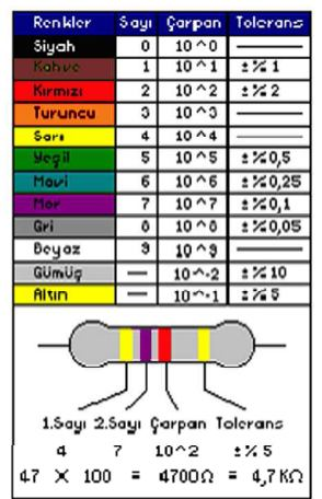 Elektronik