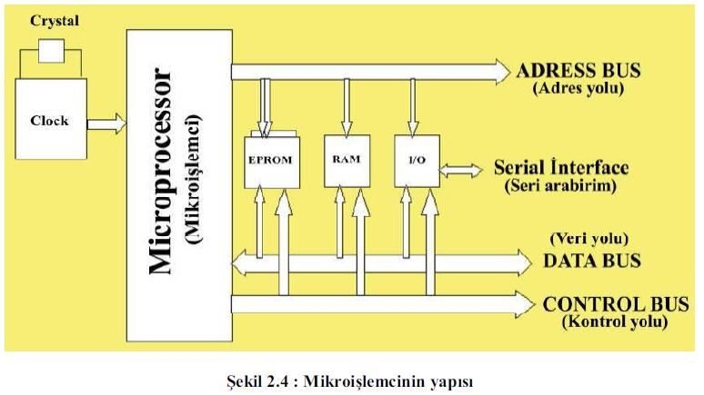 Elektronik