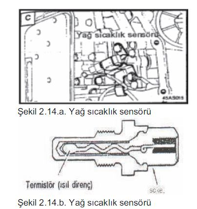 Otomotivde