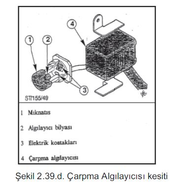 Otomotivde