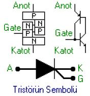 Elektronik devre elemanları Tristörler PNPN yüzey birleşmeli yarı iletken elemanlardır. Çok küçük tetikleme akım ve gerilimleri ile kontrol edilebilir.