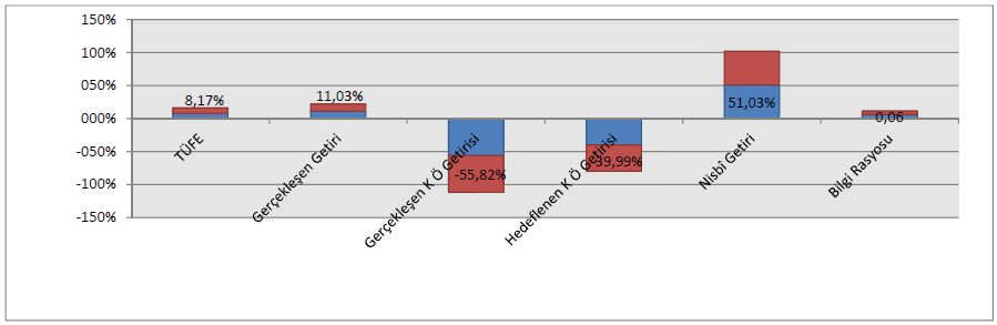 Şirketimiz 2015 yılında SPK Kurumsal Yönetim ilkeleri çerçevesinde faaliyetlerini sürdürmeye devam edecek olup, mevcut ortamda sektördeki pazar payını artırma, kârlılığını geliştirme potansiyeline ve