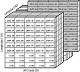 Application of Interestingness Measure İlginçlik Ölçümleri Preprocessed Data Patterns Knowledge Postprocessing Selected Data Featur Featur Featur e e Featur Featur e e