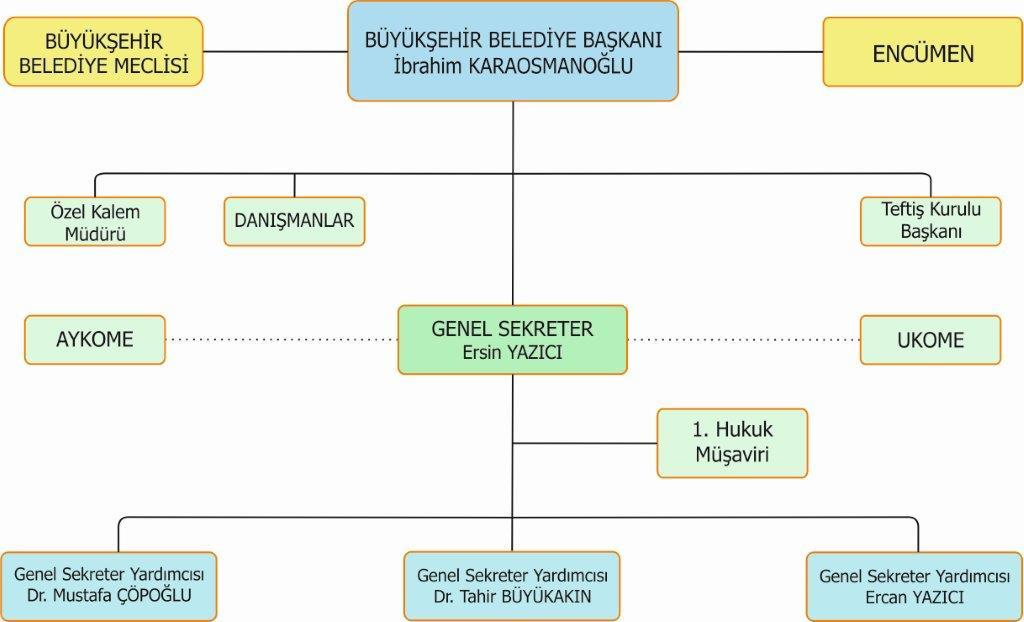 B- Teşkilat Yapısı 2014 MALİ