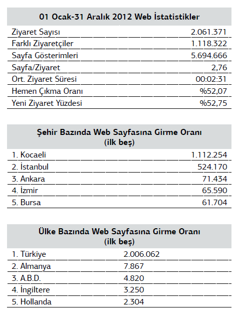 Kocaeli Büyükşehir Belediyesi Web Sitesi Yenilenmiş canlı bir tasarımla hazırlanan siteye dinamik kullanım menüleri ve birçok bilgilendirme modülü eklenmiştir.