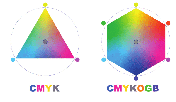 Geliştirilen çok renkli baskı sistemleri Görselleri RGB renk gamında istiyor. RGB den CMYK ya dönüşüm erken yapılıyor. Orjinal RGB görseller her proses için dönüşümleri özel yapılmalı.