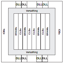 3.6. Bitirme Ödevinde Kullanılan FPGA Özellikleri Bitirme ödevi için kullanılan FPGA, Xilinx firmasının ürettiği Virtex-E (XCV1000E) dir.