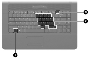 3 Tuş takımlarını kullanma Bilgisayarda katıştırılmış sayısal tuş takımı vardır ve isteğe bağlı harici sayısal tuş takımını veya sayısal tuş takımı olan isteğe bağlı harici klavyeyi de destekler.