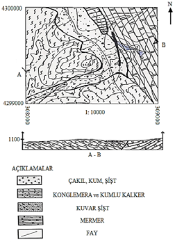 tabakalı olup adını, mostra yakınındaki İscehisar ilçesinden almıştır.