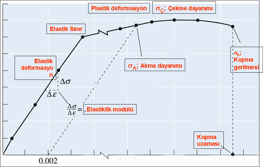 ψ = A A A k A k = Kpmadan snra ölçülen kesit alanı A = İlk kesit alanı Maksimum gerilmenin luştuğu, kalıcı birim şekil değişimine ( nktadaki tplam şekil değişiminden elastik kısım çıkarılmalı) ünifrm