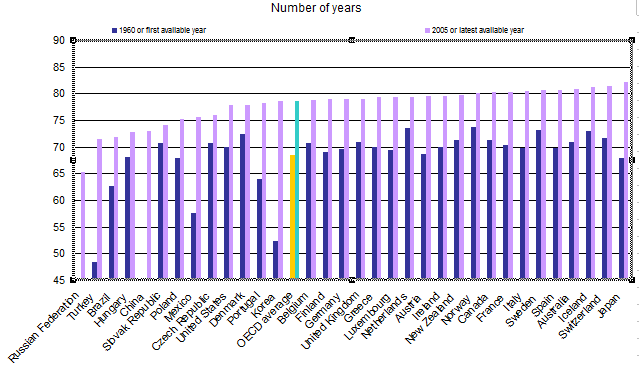 Yaşam Beklentisi (196-25) 71,4 48,3 Yaşam Beklentisi