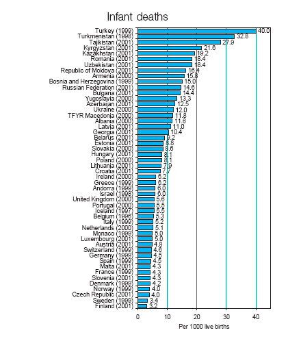 DSÖ Avrupa Bölgesinde Bebek Ölümleri Ülkemiz 23 yılında bebek