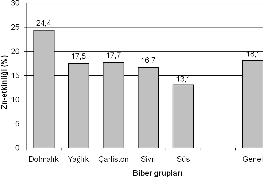 Şekil 1.