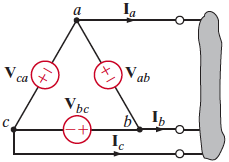 Kaynak-Yük Bağlanbları Üçgen Bağlı Kaynak: Aşağıda üçgen bağlı kaynaklar gösterilmektedir.