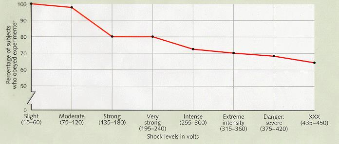 Milgram