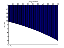 Şekil 2. kanallı bir WDM sistemde diyafoni-kanal numarası değişimi. P =2 mw, f= GHz, α=.2 db/km z =,2,8 km Şekil 3.