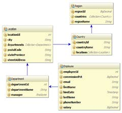 Analiz aracında yapılan tüm analizler için kaynak VTYS ye bir veya daha fazla SQL sorgusu yapılması gerekir.