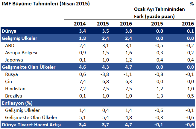 II. FAALİYETLERE İLİŞKİN DEĞERLENDİRME 1.