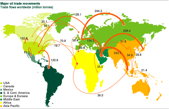 Petrolün Taşınması Kaynak: BP