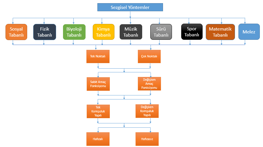 k grupta ncelenmektedr. Bunlar belrleyc (determnstk) ve rastgele (stokastk) algortmalardır.