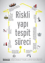 KENTSEL DÖNÜŞÜMÜN TEMEL KAVRAMLARI NELERDİR? Kentsel dönüşümün iki temel kavramı riskli alan ve riskli yapıdır. Kentsel dönüşümün bütün uygulamalarının hareket noktası bu iki kavramdır.