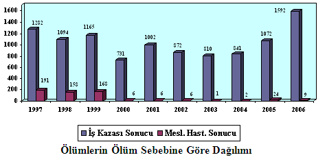 Ölümlerin Ölüm